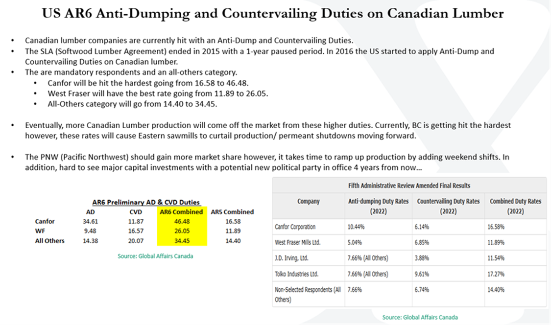 Us AR6 Anti-Dumping and Countervailing Duties on Canadian Lumber